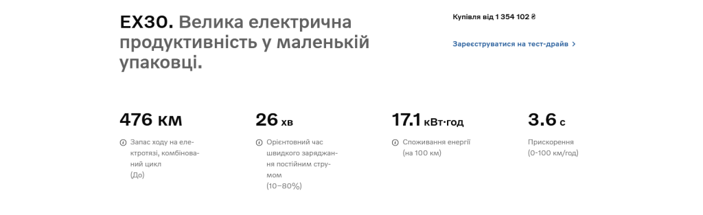 Комплектации Volvo EX30 в Украине